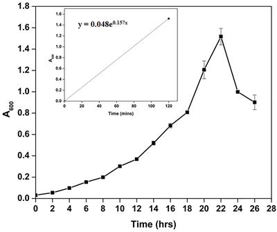 Characterization of Cellulomonas sp. HM71 as potential probiotic strain for human health